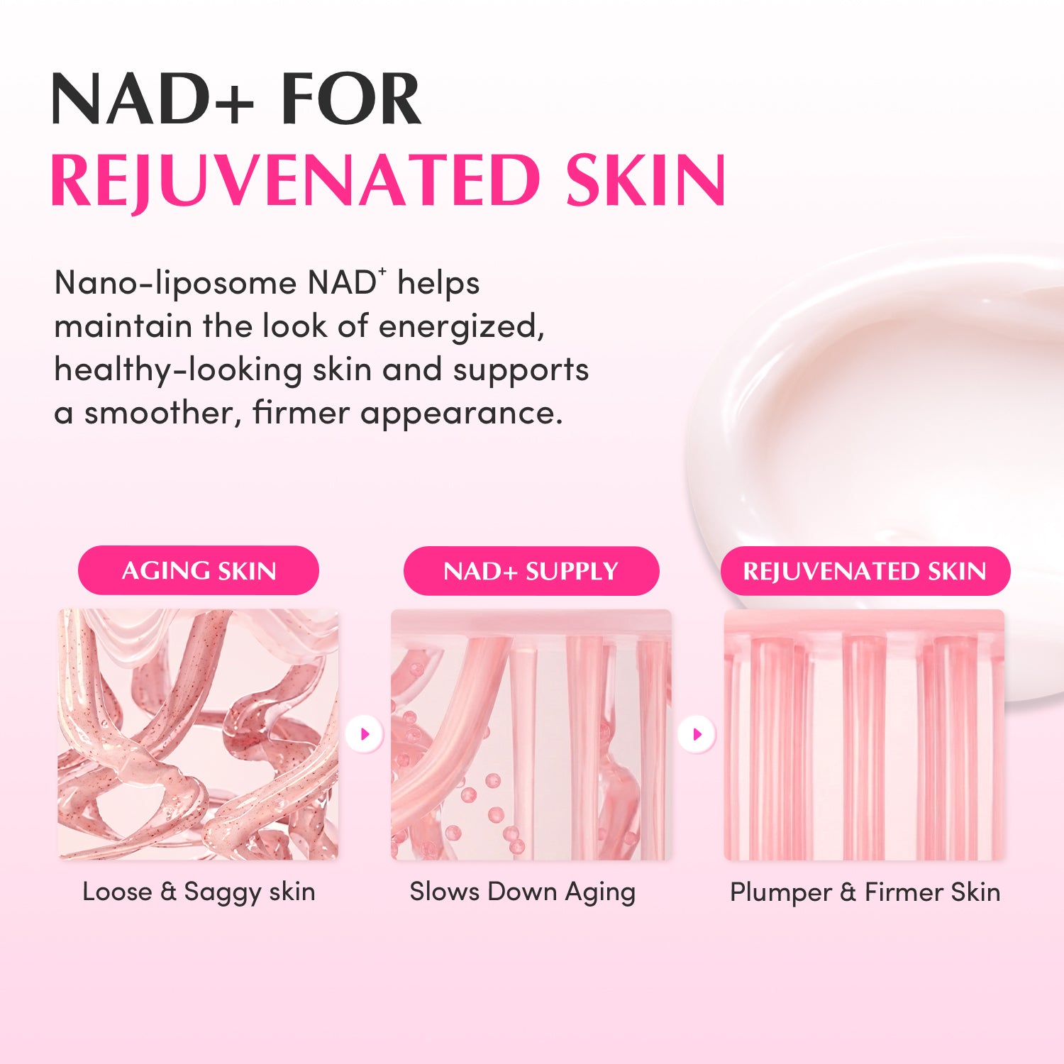 NAD+ Peptide Boosting Cream
