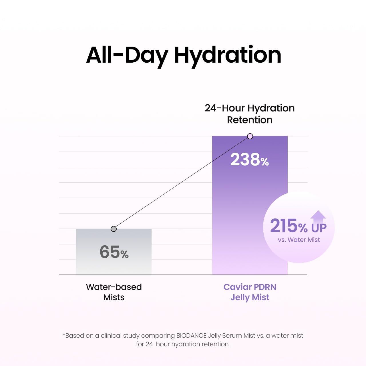 Caviar PDRN Jelly Serum Mist