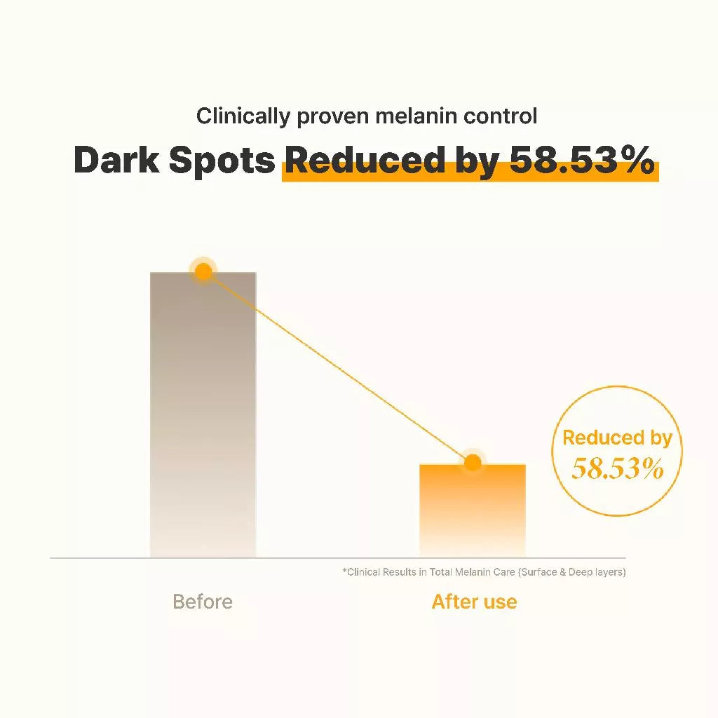 [Chairmane x Nuriglow] Brightening x Lifting Duo