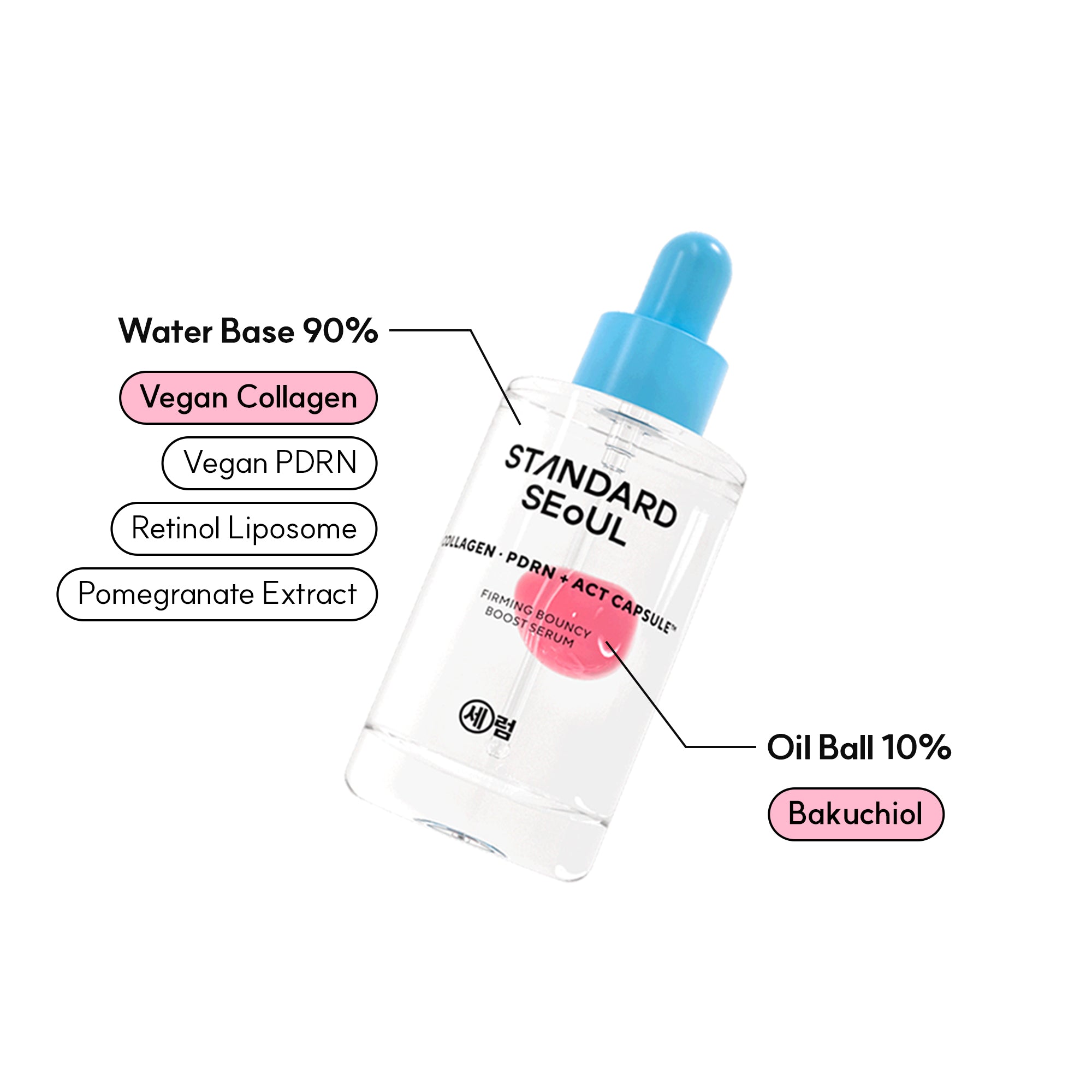 Essential 3-Step Set