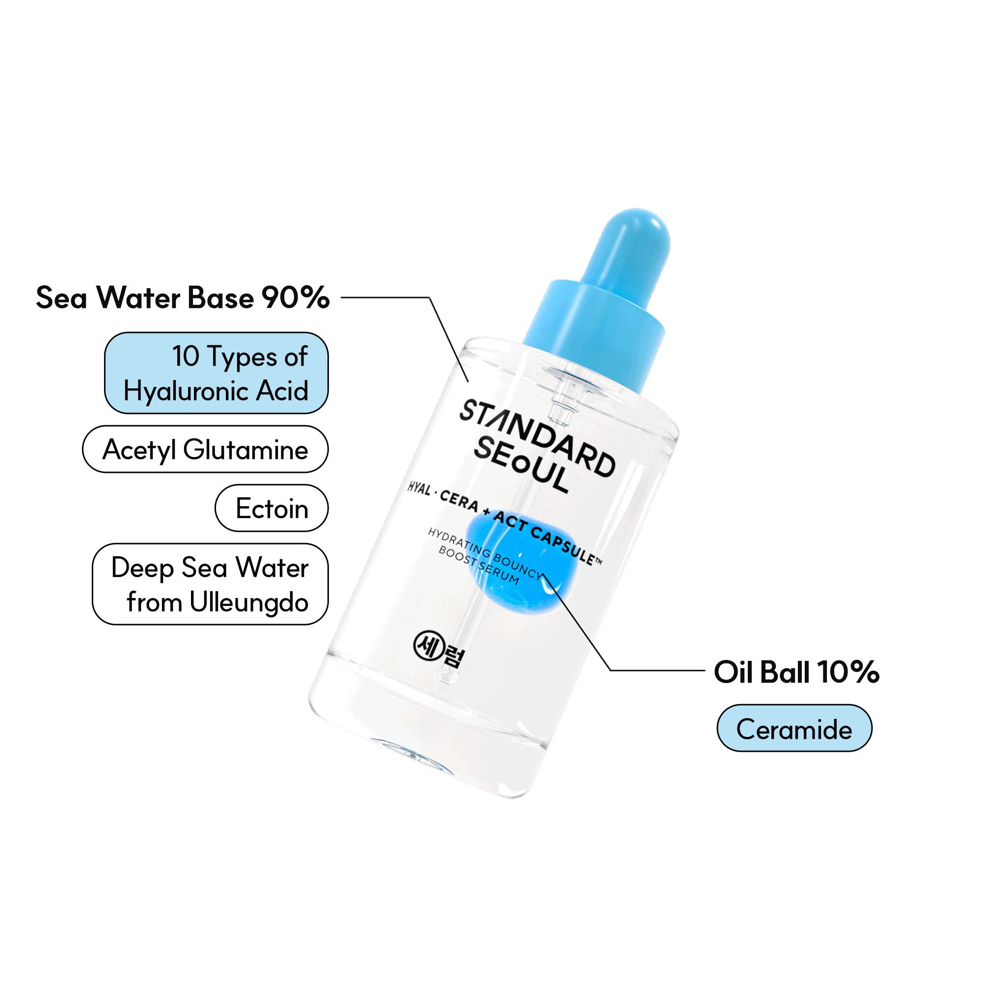 Essential 3-Step Set