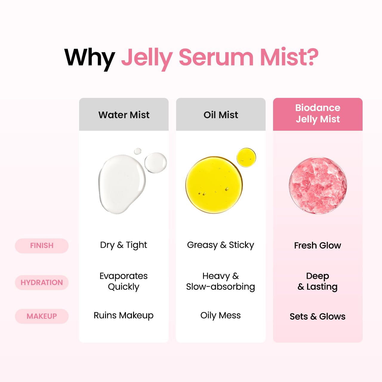 Collagen Peptide Jelly Serum Mist