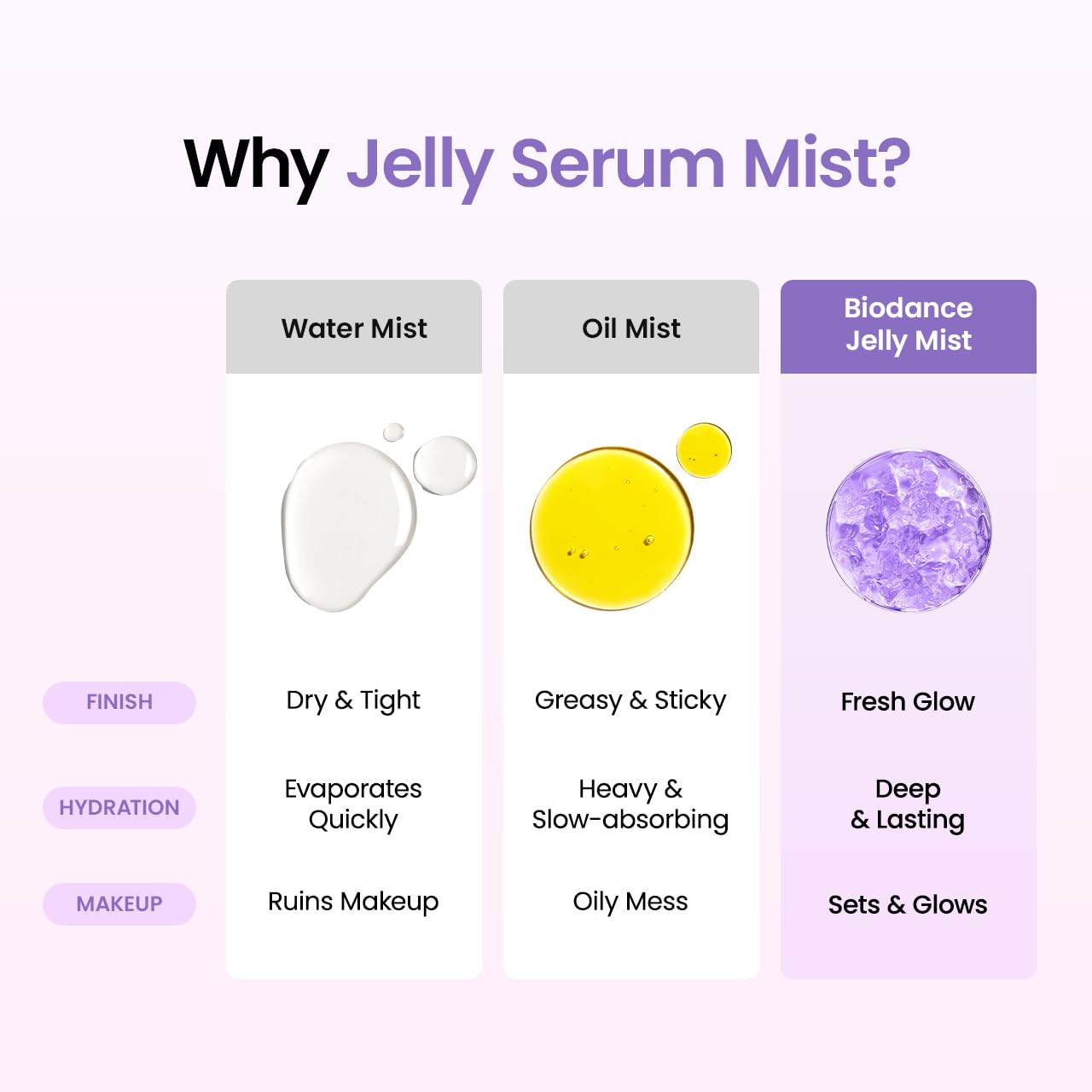 Caviar PDRN Jelly Serum Mist