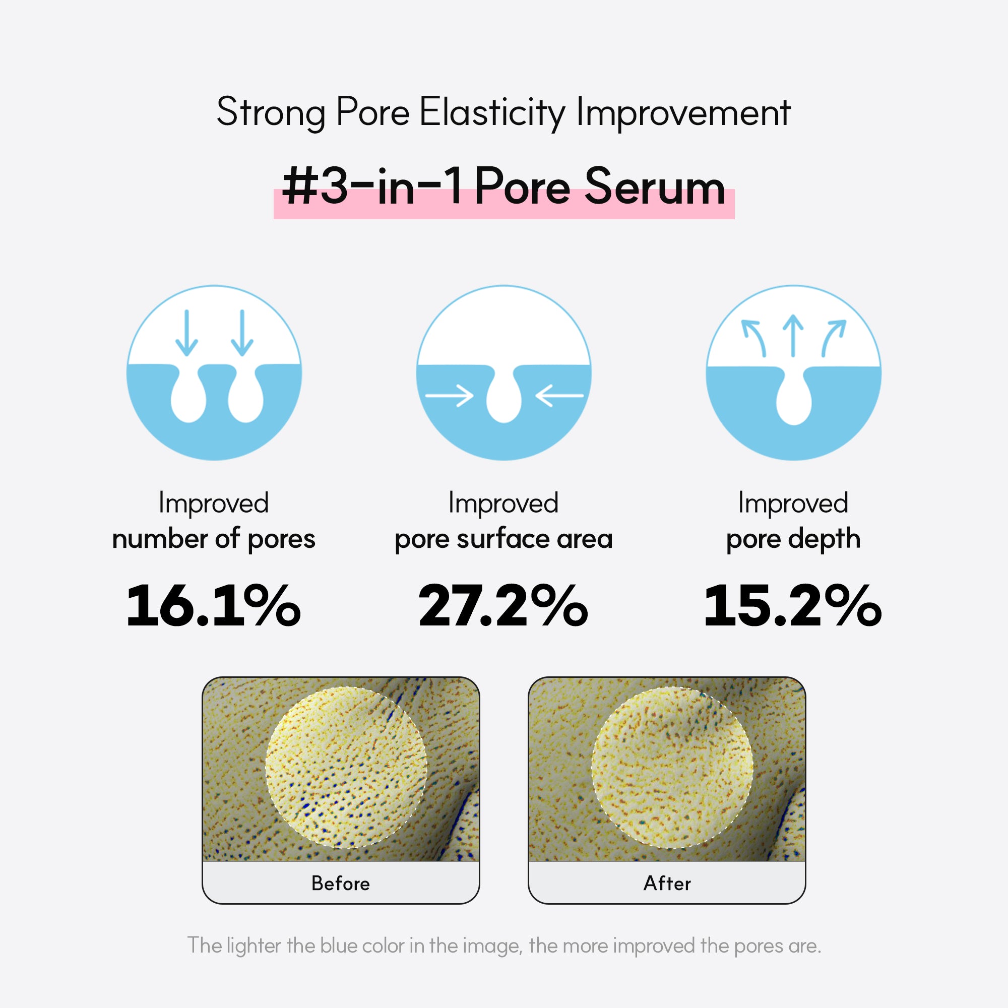 Essential 3-Step Set