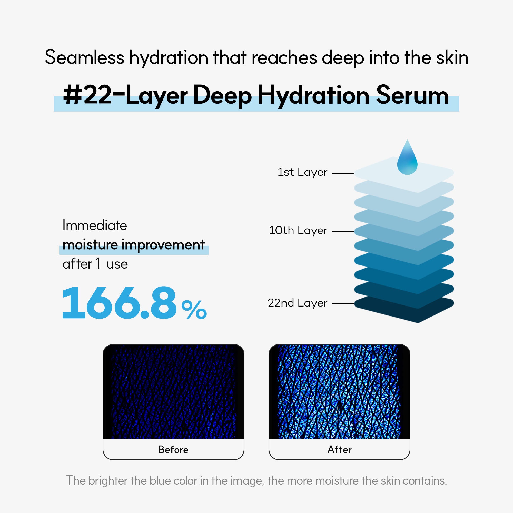 Essential 3-Step Set