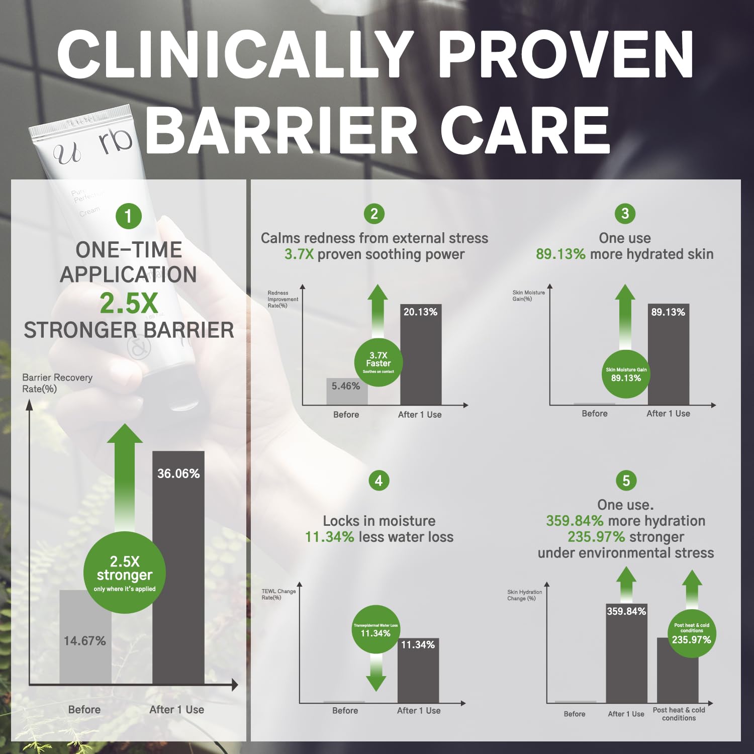 Pure Perfection Cream