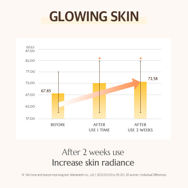 Dandelion Radiance Serum Pads