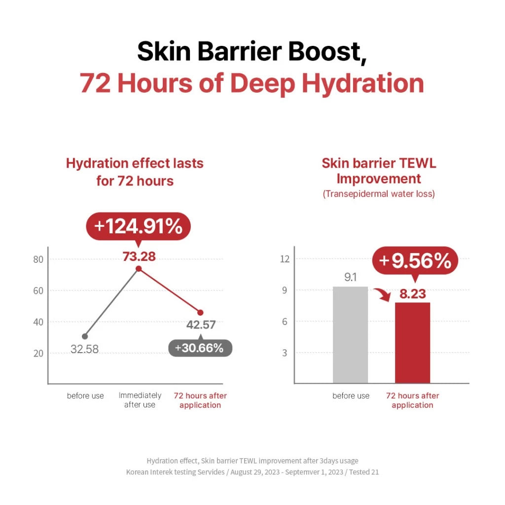 [RachelEnergy x Nuriglow] Forever Energy Kit