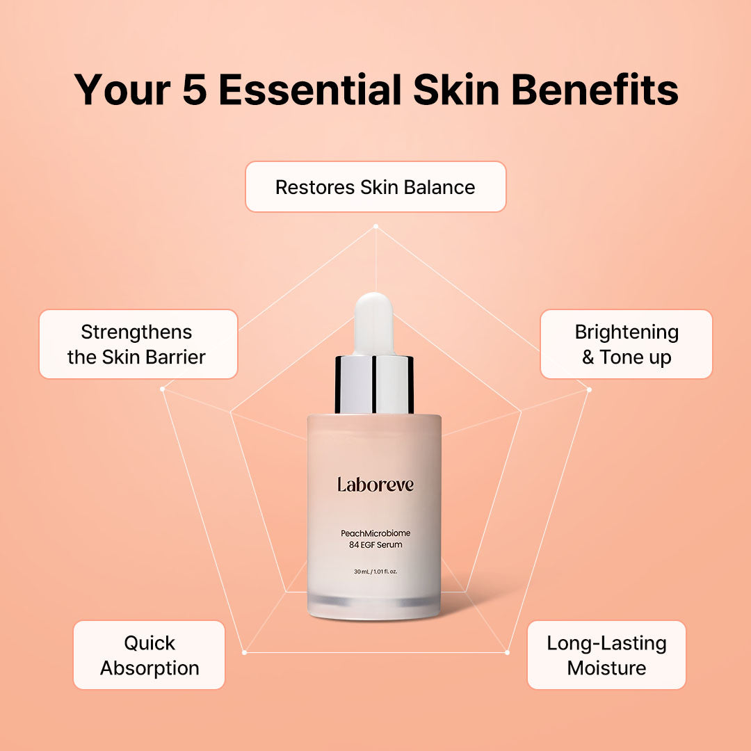 K-Beauty Skin Reset & Renewal Set – PDRN Toner, EGF Serum