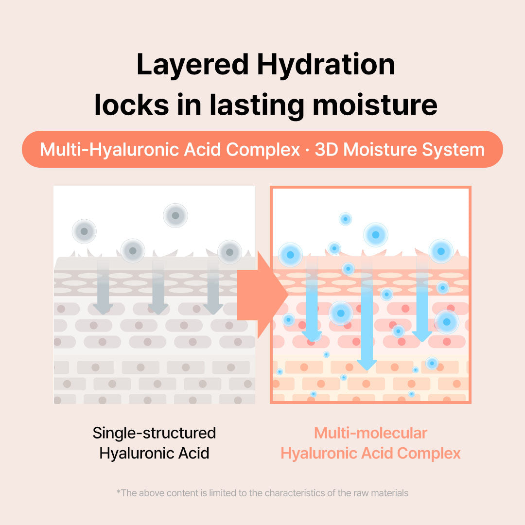Peach Balancing Core Duo