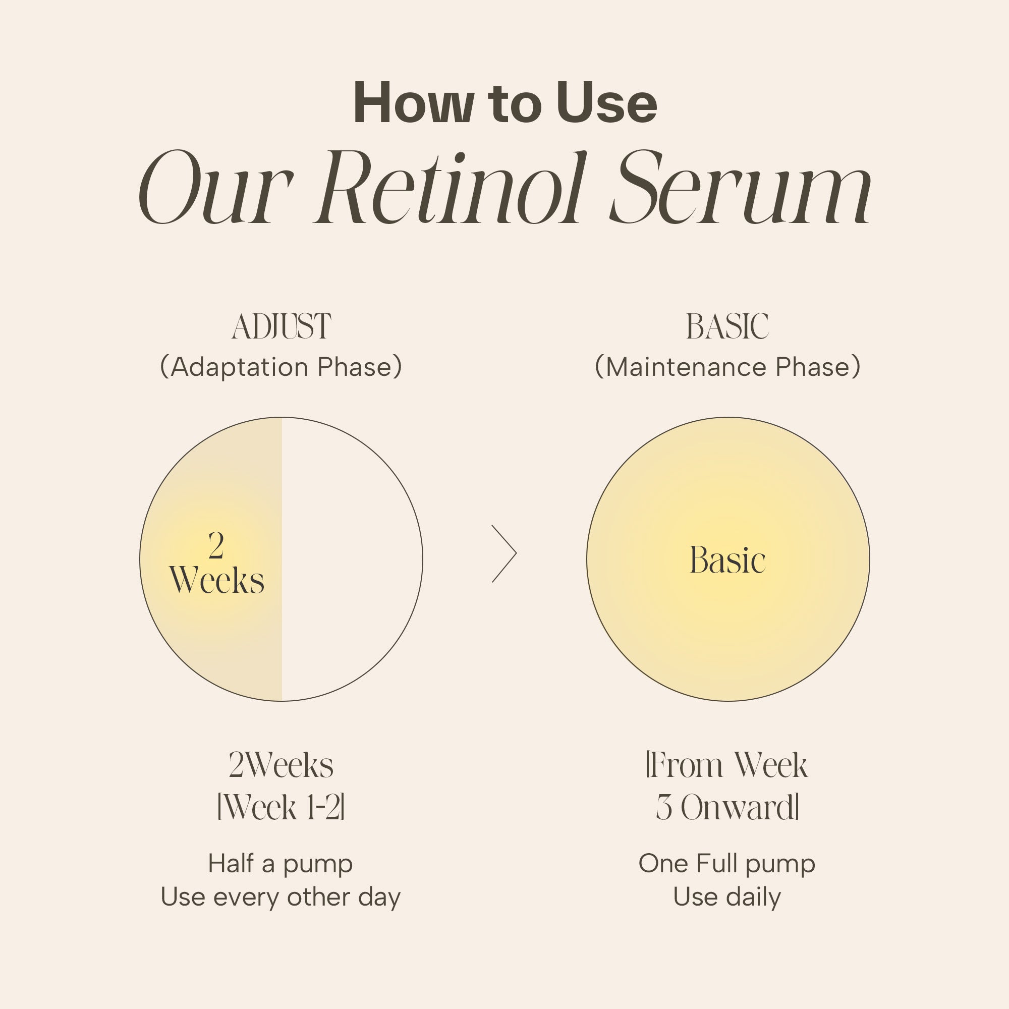Day&Night Rice Serum Duo