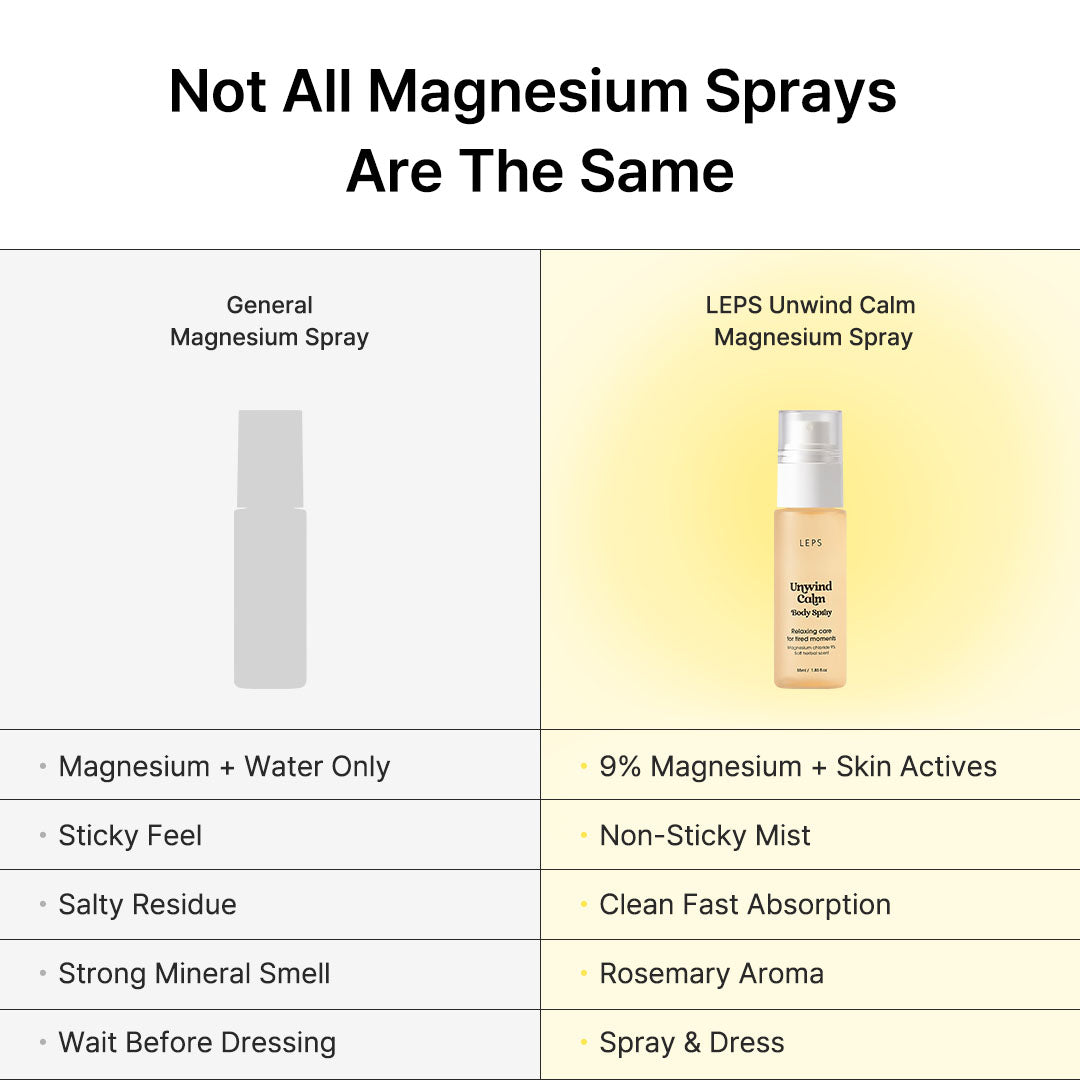 Unwind Calm Body Spray