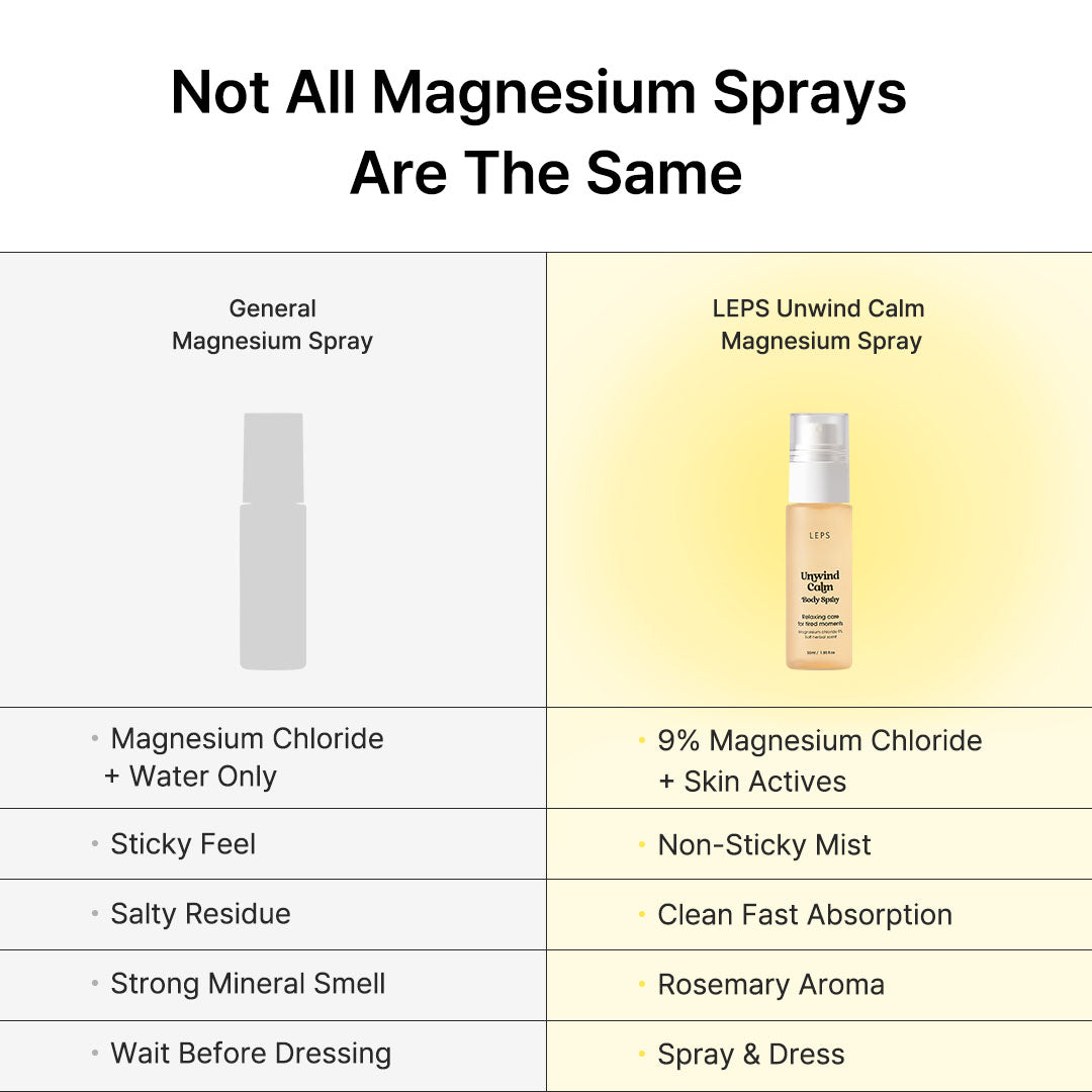 Unwind Calm Body Spray