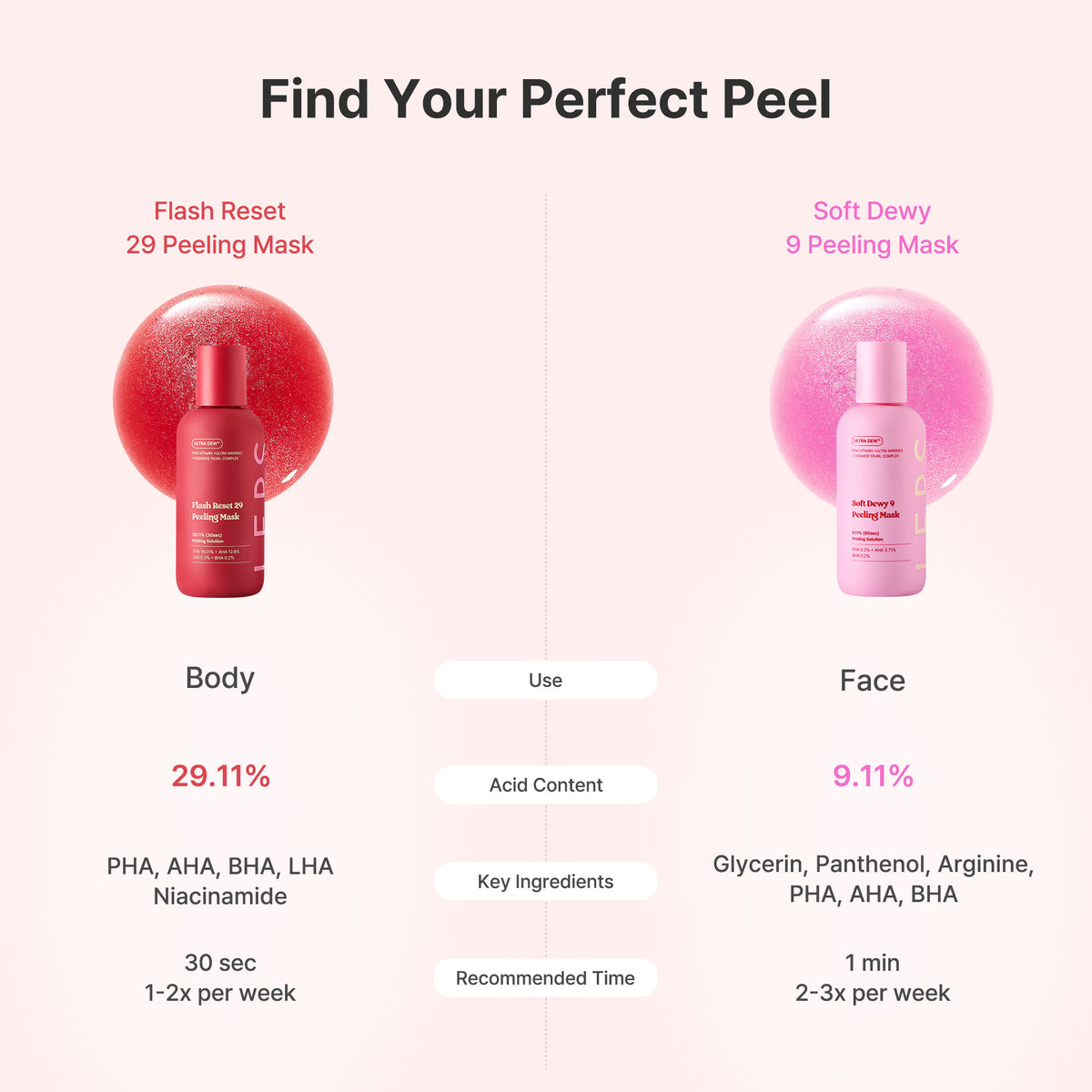 Flash Reset 29 Peeling Mask