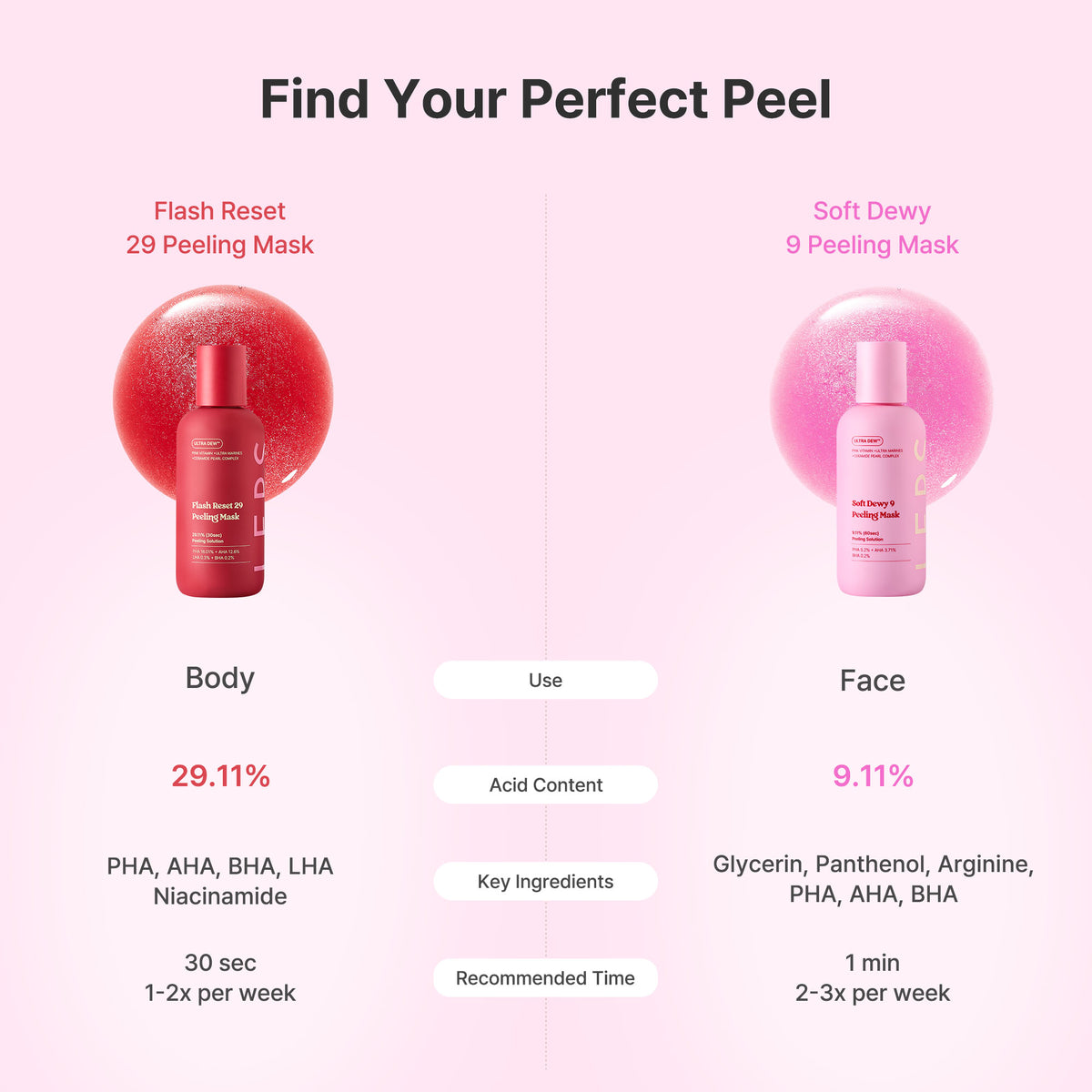 Soft Dewy 9 Peeling Mask